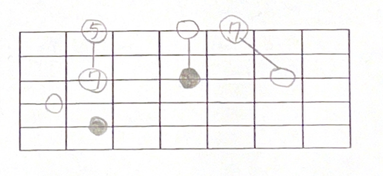 6度のハモリ5弦