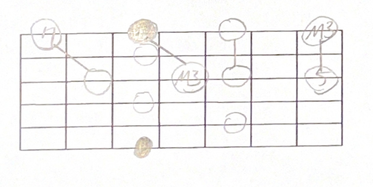 6度のハモリ6弦