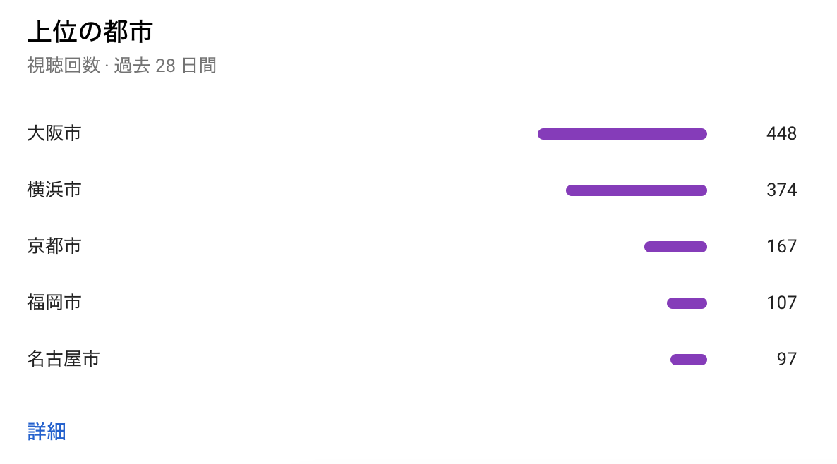 都市 比較 データ